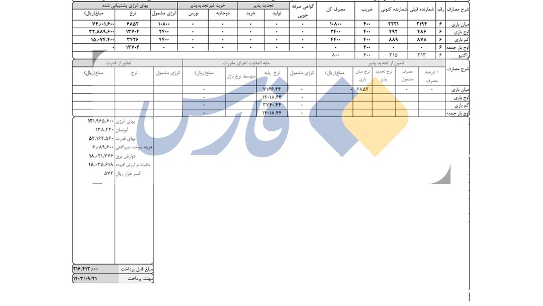 این سفارتخانه در تهران به اندازه یک محله برق مصرف می کند