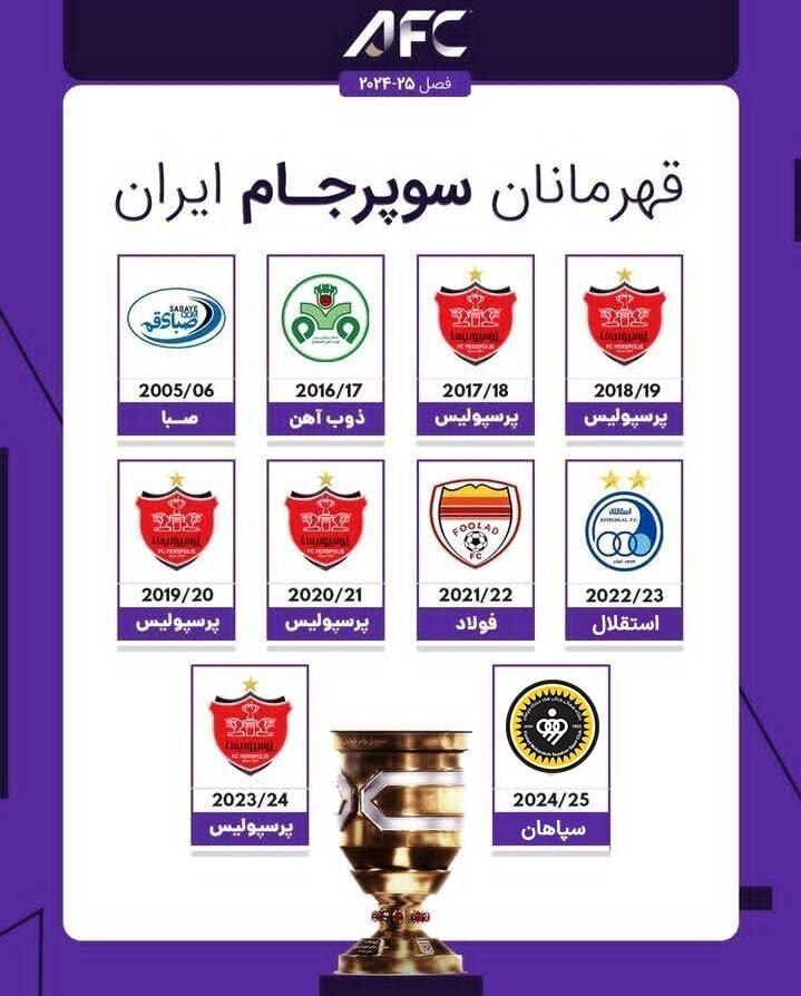 آمار وحشتناک پرسپولیس در قهرمانی سوپرجام + عکس