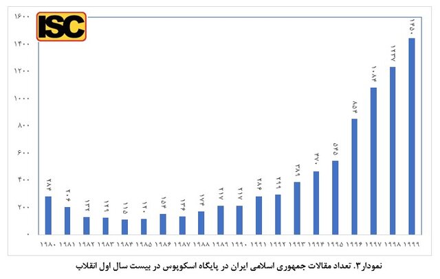 ارتقای ۳۳ پله‌ای جایگاه علمی کشور پس از انقلاب اسلامی ایران