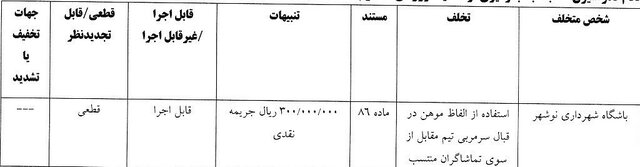 جریمه استقلال و ۳ باشگاه لیگ برتری