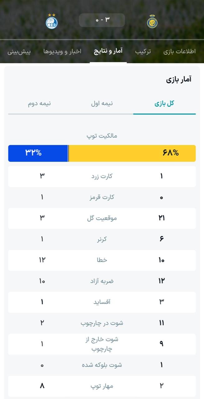 خلاصه بازی برگشت استقلال و النصر | وداع استقلال از آسیا در ریاض