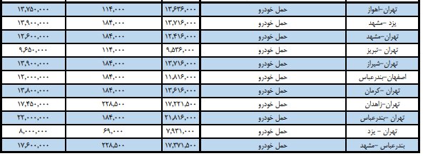 چگونه برای خودروی خود بلیت قطار بگیریم؟