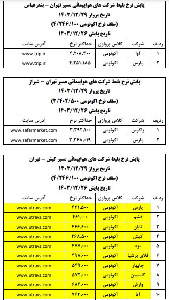 قیمت بلیت هواپیما در روزهای پایانی سال