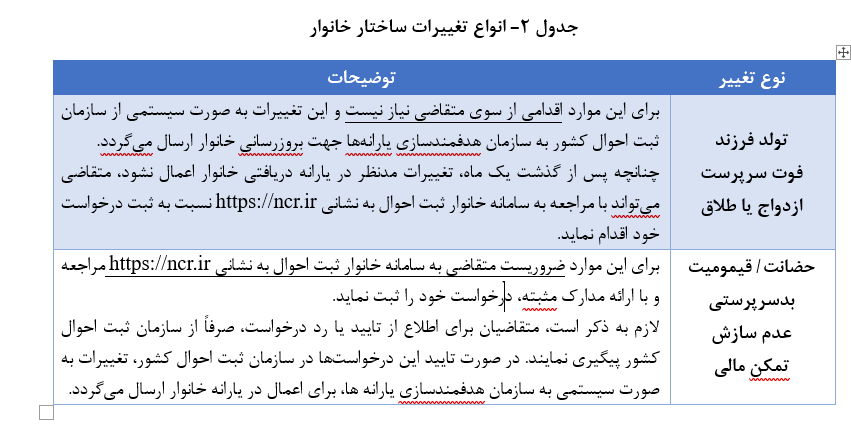 طرح جدید برای دهک‌بندی خانوارها/ جزییات اعلام شد