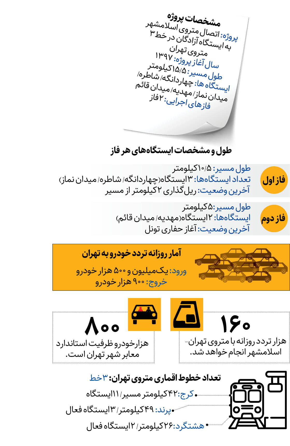 اتصال متروی تهران به اسلامشهر