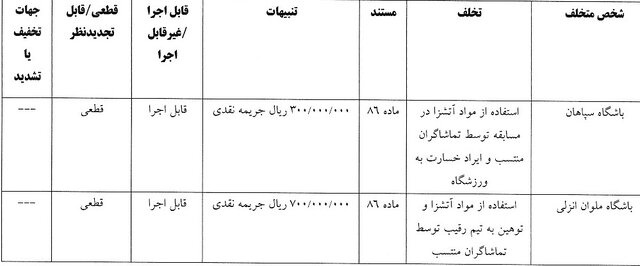 ملوان و سپاهان جریمه شدند